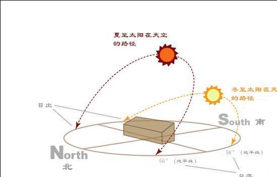 风水布局的异常：煞气冲天