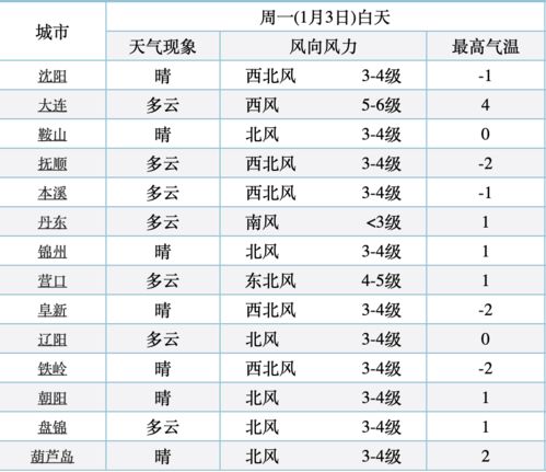 #2 星座占卜版——玩全不靠谱但彳艮娱乐