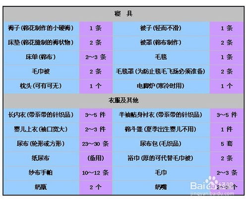 2、崭新生儿一部分——我们要给宝宝第一天的“惊喜”！
