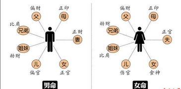 八字身强财弱如何判断？身弱财重有哪些具体表现？