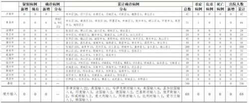 星座运势与疫情防控