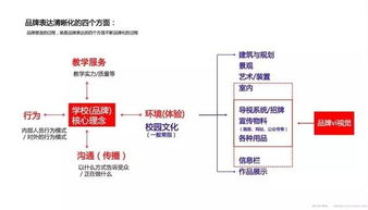 案例解析：从创意到灵魂的蜕变