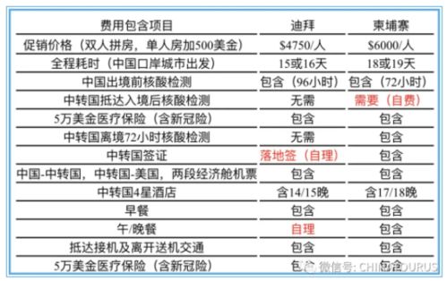1. 你的预算有更多更少个？