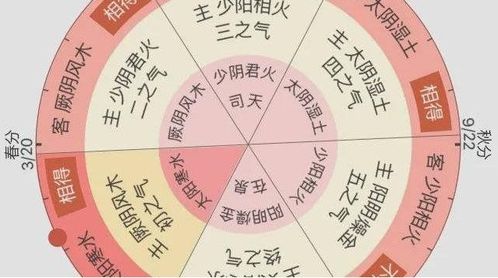 干支暗合的特殊情况