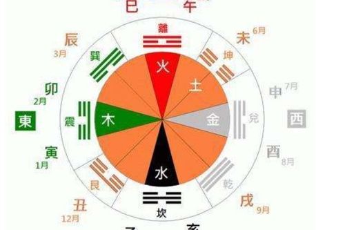 五行属火的字与起名推荐：火星闪耀