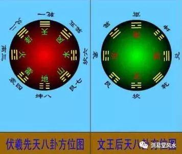 八字逆运与顺运，逆运八卦和顺运八卦，哪个效果更佳？