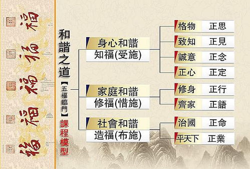 和谐之道国学讲堂,和谐之道国学讲堂