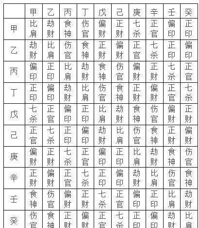 凌霄八字第四讲的核心内容具体是什么？