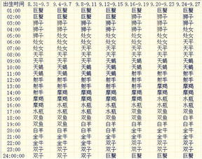 星座那些事儿：上升星座的玄学与真相