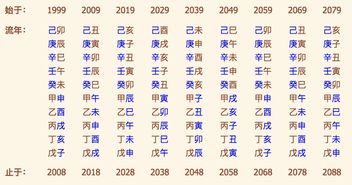 生辰八字算命准确吗？生肖八字测算能否改变生肖？
