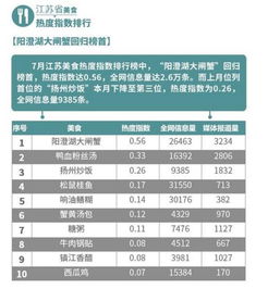 二、 热门打卡地大盘点（随意排序+随机噪声）