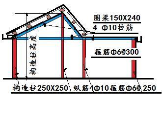 高度调整的难题