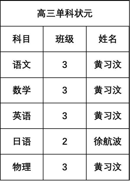 错误观点2：越较长越良好？