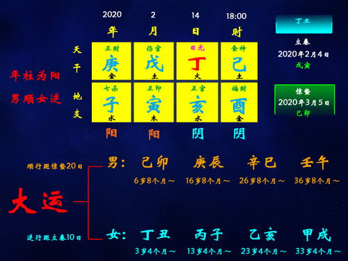 如何通过分析八字月令的作用来改写八字月令？