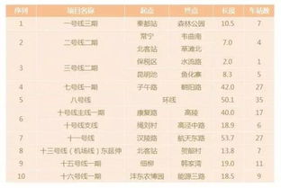 2017年黄历中，新房动工这一项具体叫什么？