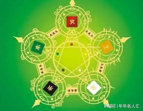 例1: 金子公司 （听着就很闪耀！）