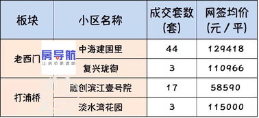 不同路线，费用大不同