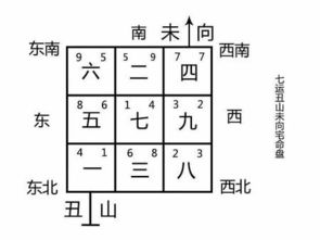 丙午年流年遇死地飞星，吉凶如何？