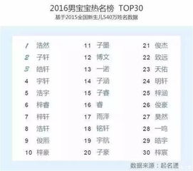 姓名配对有多关键？从名字分析，我们俩真的合适吗？