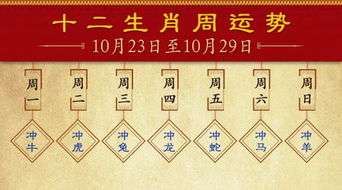 一、生肖大乱斗——谁是今天的“财神”？