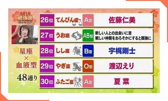 2026年血型星座姓名配对和日本星座血型排名表，如何查询？