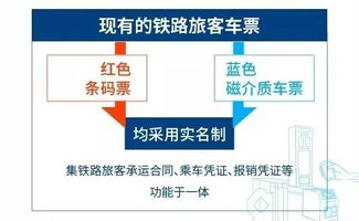 小贴士：别忘了加个“夜间附加费”——约30元