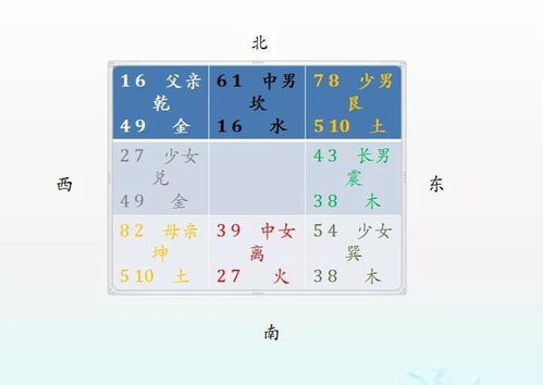 三、数字到底是福是祸？