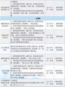 4. 门票与导游