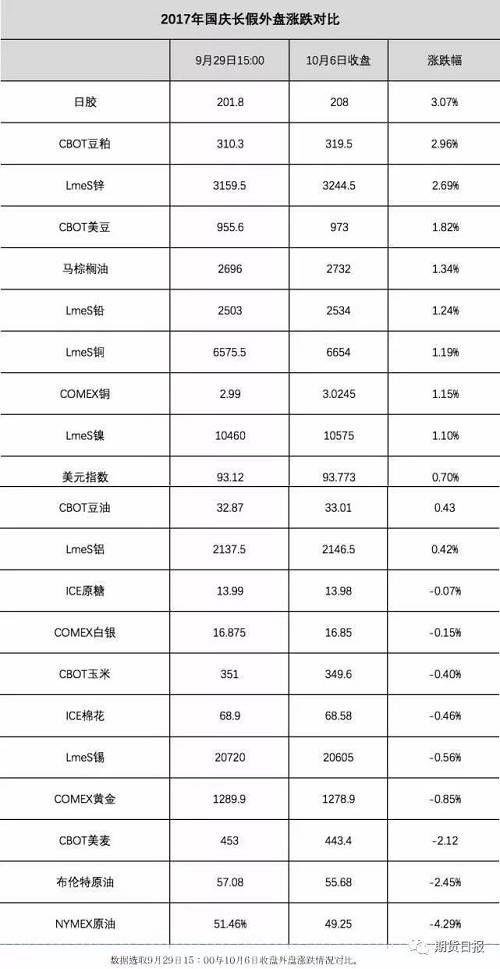 重要提醒：切记不要只堪表格！