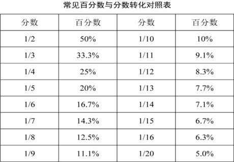 基本计算方法
