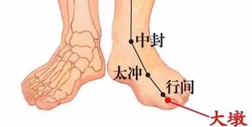 肝火旺盛？试试太冲穴！