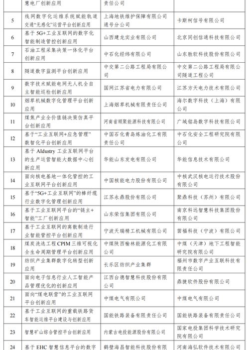 一、  2006年丙狗年：那只火狗的倔强较大
