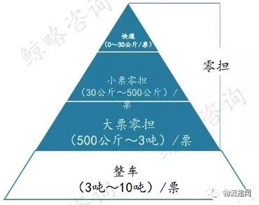 二、突围：新思路是关键