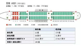CA908飞机到底有几排座位？
