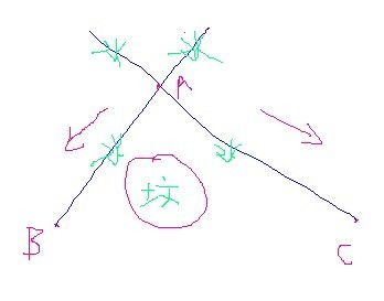 风水中何为水口,风水水口定位