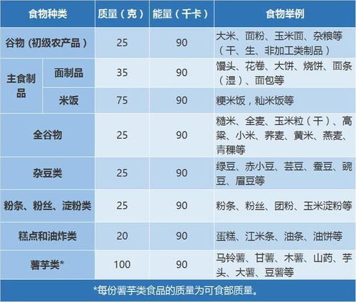 二、 表格速览——不同类型避孕药与月经改变对照表