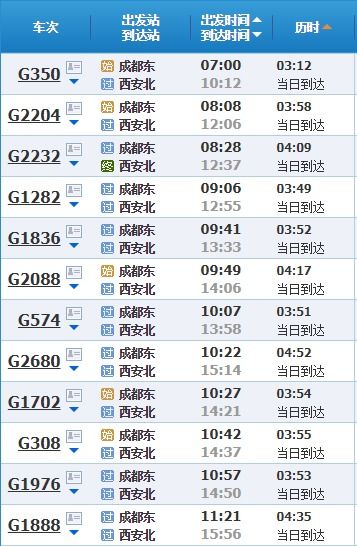 那些让人眼花缭乱的车次和时间