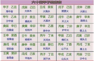 崔涛名字五行八字解读：当命理学遇上现代化混沌