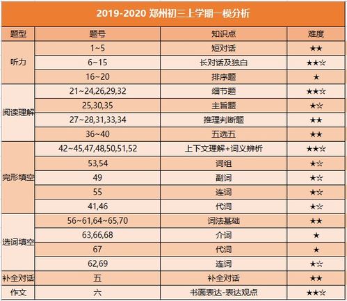 2026年适合的姓名免费测算，有没有推荐的？