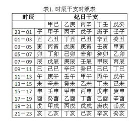 震惊！八字里的秘密：原来勇敢都是命中注定的？2026年最新破解法