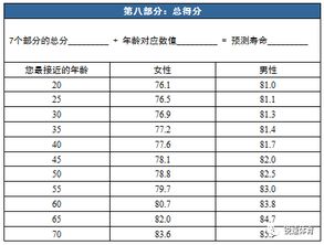 前言：人生如戏， 寿命是剧本里的隐藏彩蛋