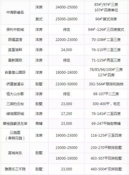 表格数据：看看数据说话（虽然我怀疑数据的真实性）