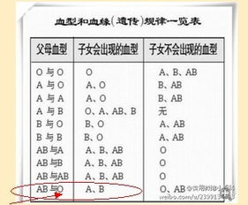 AB型血男女结婚吉日有哪些？AB型血型男女般配吗？