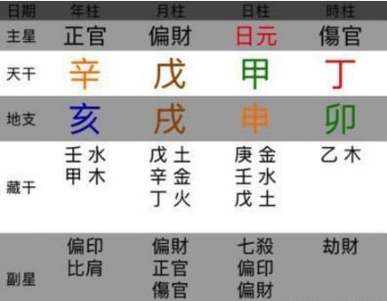子女信息与婚姻状况