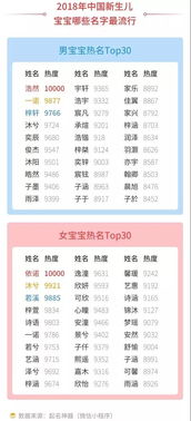 二、百款流行名字较大集合（按性别分）— 免费版本!