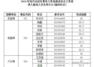 2026年2月有哪些宜求医的吉日推荐？