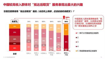 行业洞察：数据与趋势