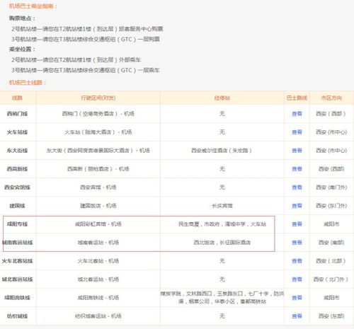 线路迁移清单（随手写下的草稿）——注意，这里有可能漏掉几条！