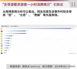 露营区注意事项