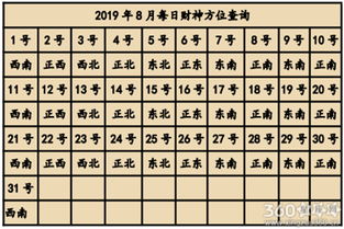 详细吉日表格